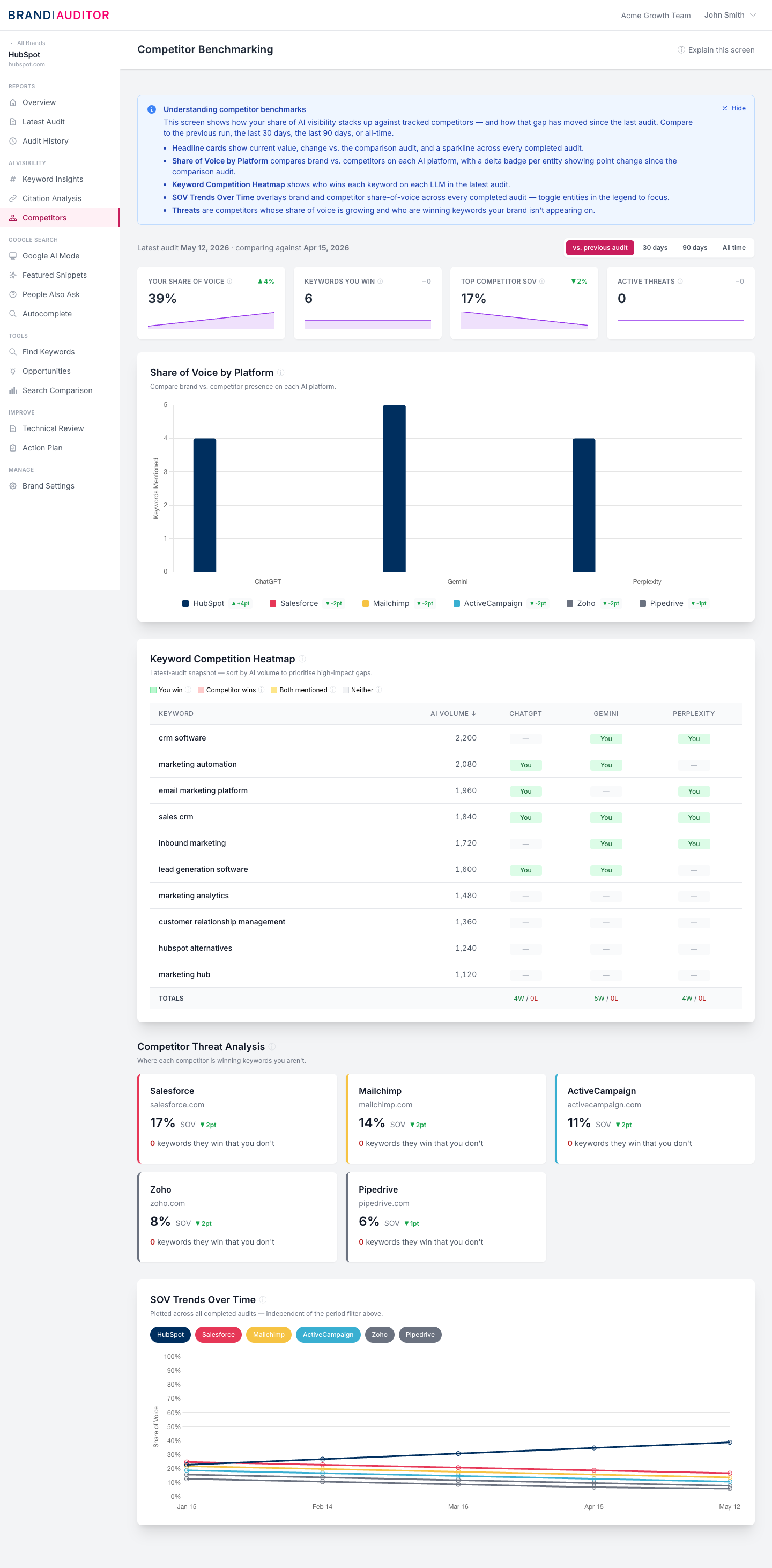 Competitor Benchmarking screenshot