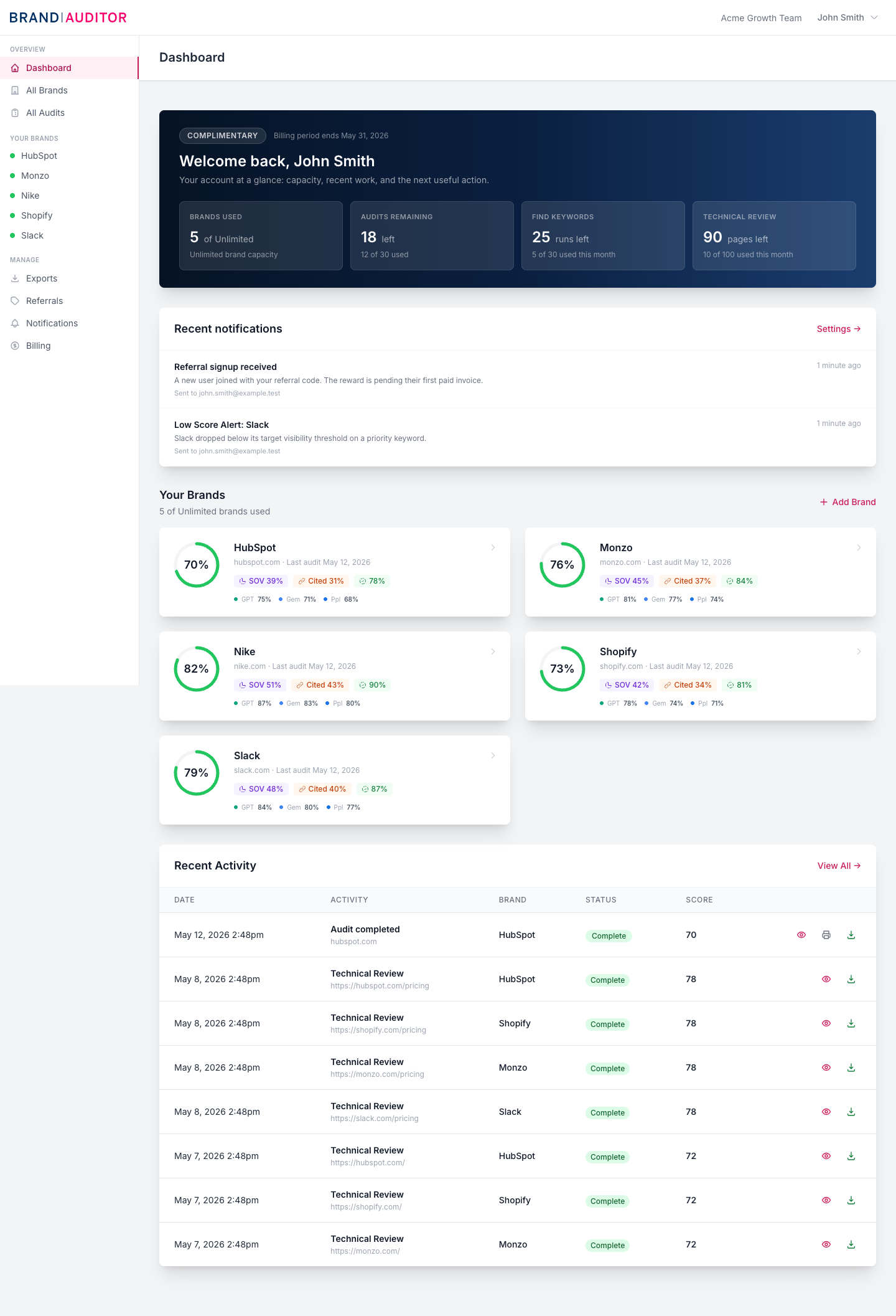 Brand Auditor AI Visibility Dashboard
